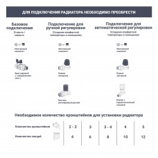 Радиатор секционный Rifar Monolit белый 12 секц.